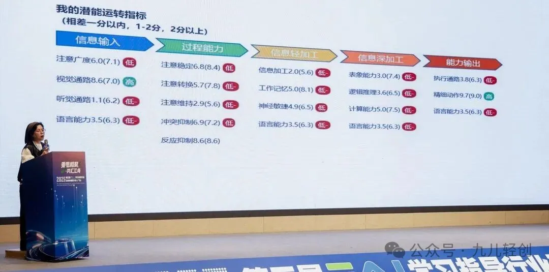 06_第三节_学习潜能指标大屏_JM1564.jpg
